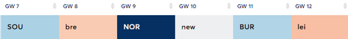 Chelsea’s fixtures between GW7-12 using Fixture Analyser