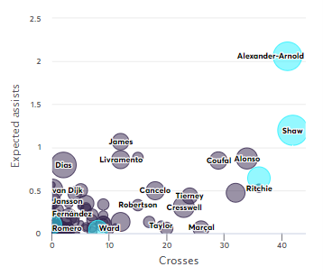 Defender analysis