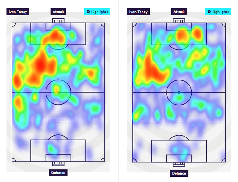 Toney Heatmaps