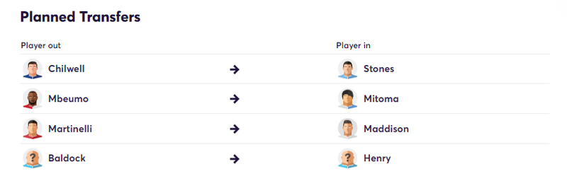 Proposed Transfers