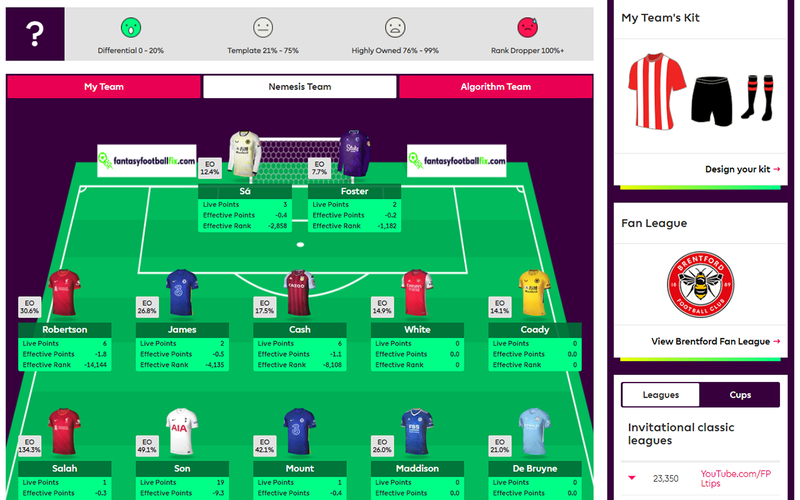 Fantasy Football Hub on X: 🚨 #FPL Player Comparison Tool Update 🚨 All  issues sorted by @fplcloud Compare any two players here ⤵️   Walcott vs Moura below  / X