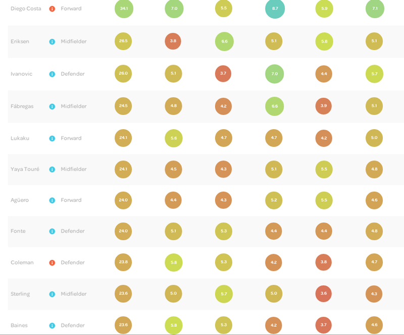 points_projections