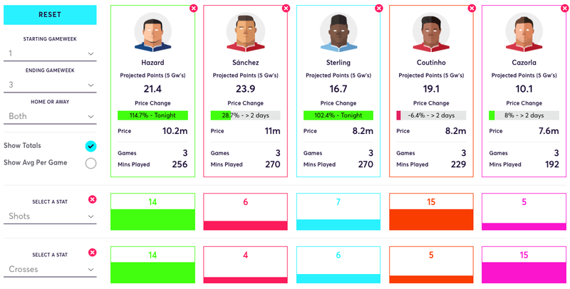 Hazard comparison