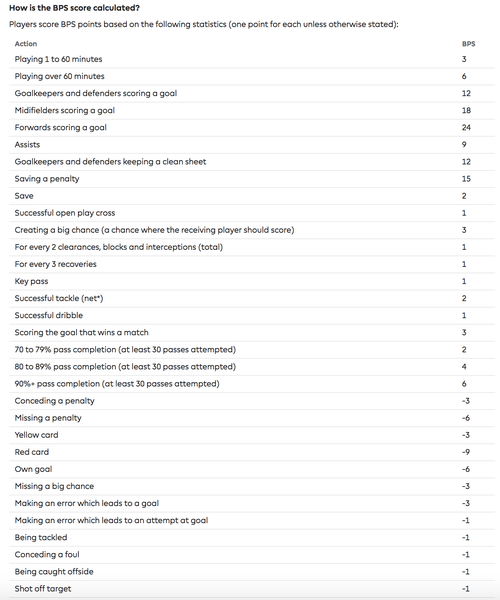 Fantasy Points, Fantasy Football Points Scoring Systems