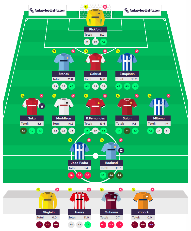 GW1
