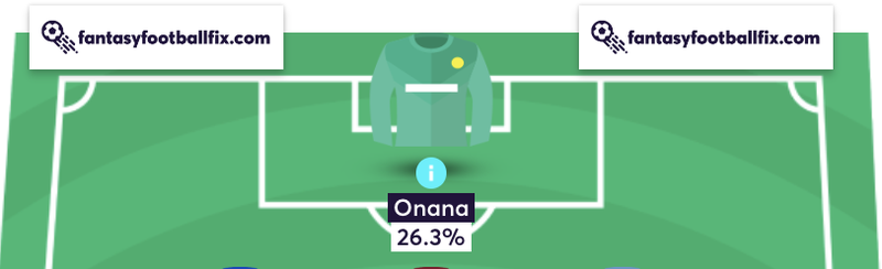 André Onana