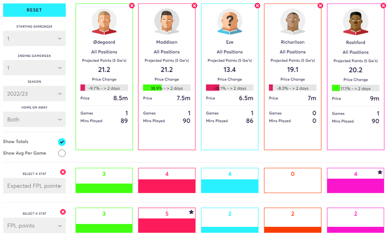 Fix Comparison Matrix