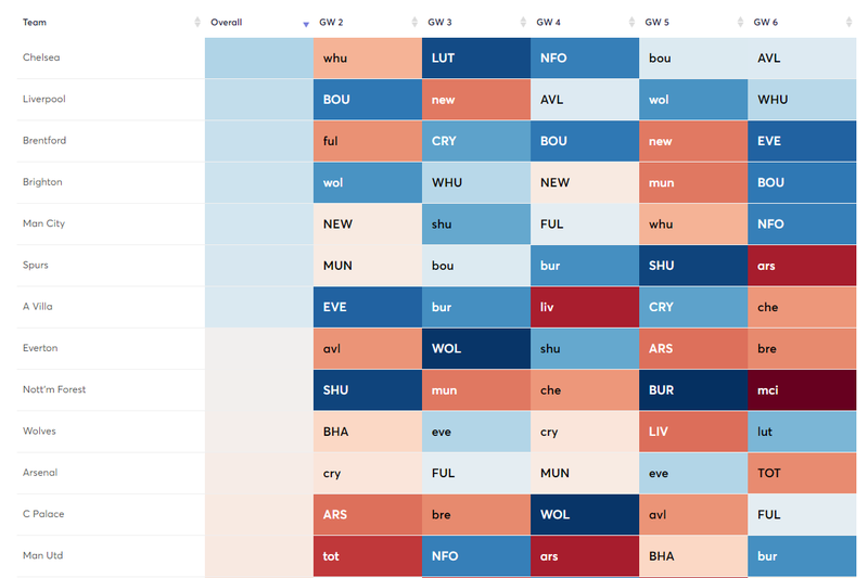 Fixture Planner