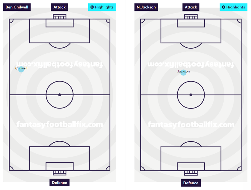 Opta Player Heatmaps