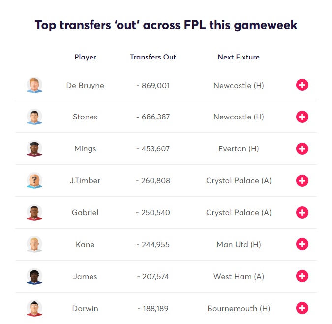 Transfer analytics