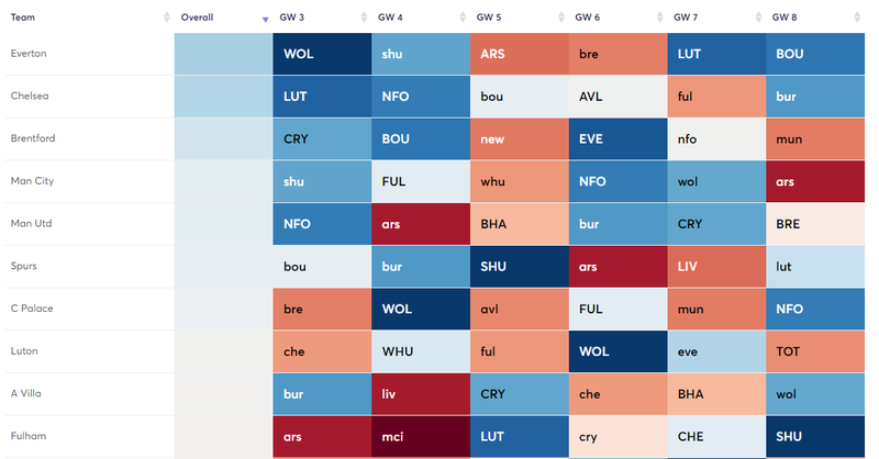 Fixture Planner