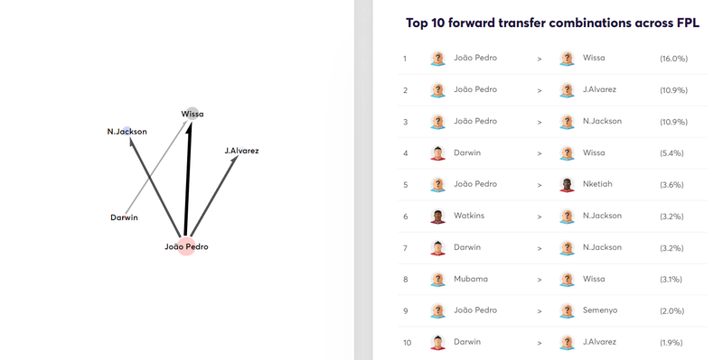 Transfer analytics