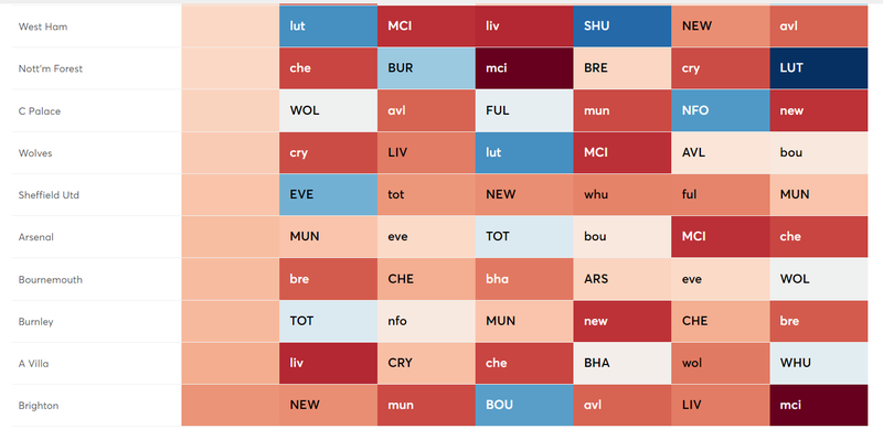Fixture Planner