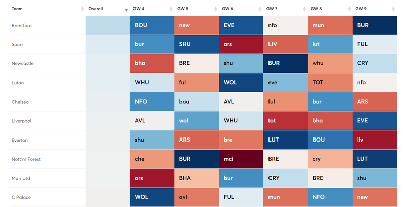 Fixture Planner