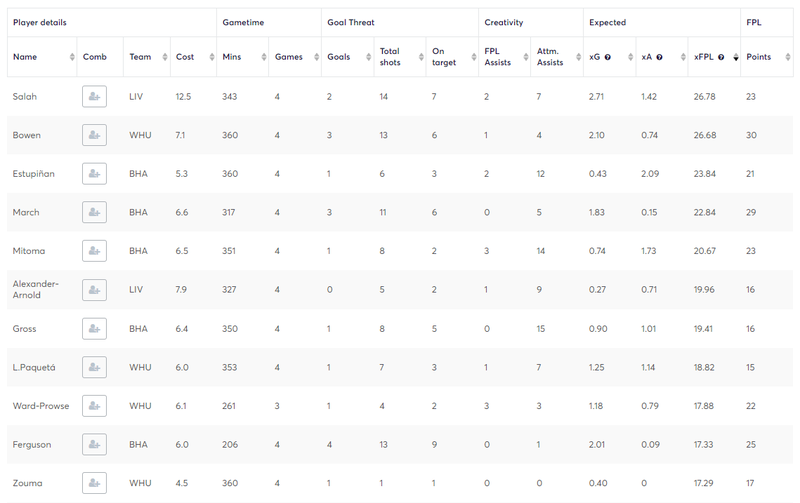 Opta Stats Sandbox