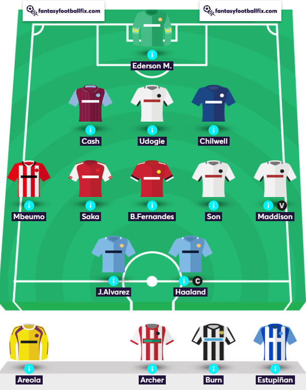 Andrew Wildcard Squad