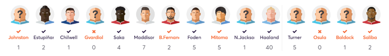 Craig GW4 points