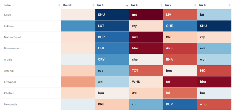Fixture Planner