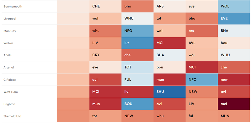 Fixture Planner