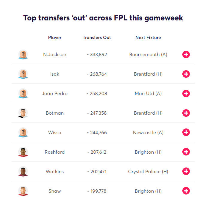 Transfer Analytics