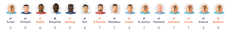 Alistair GW5 Points