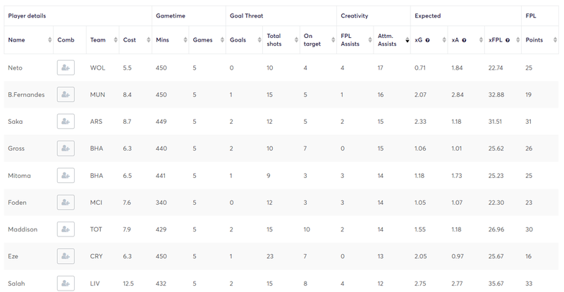 Opta Stats Sandbox - Neto