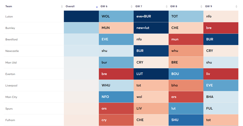 Fixture Planner