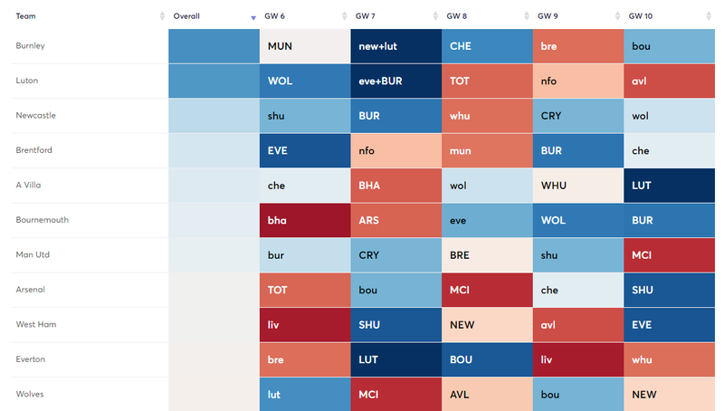 Fixture Planner