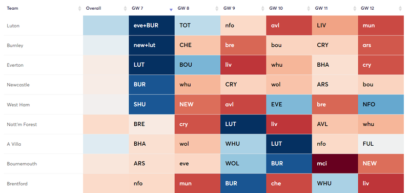 Fixture Planner