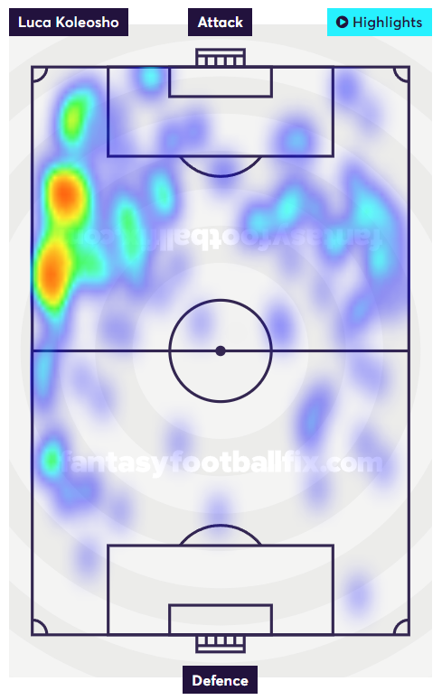 Koleosho heat map