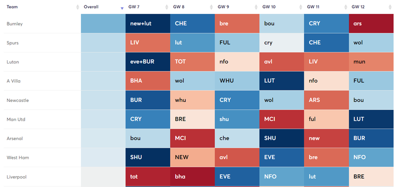 Fixture Planner