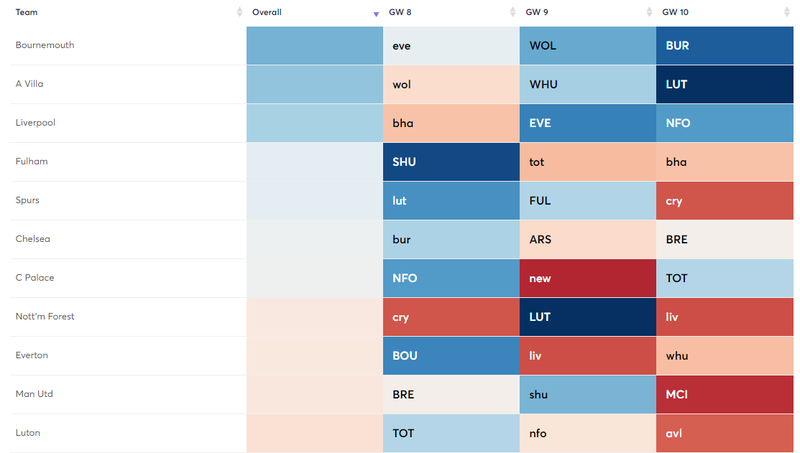 Fixture Planner