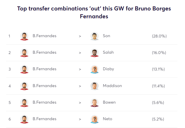 Transfer Analytics