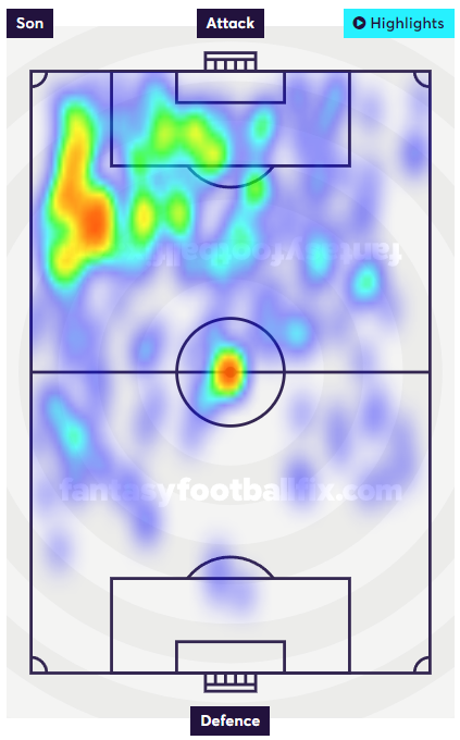 Son heat map