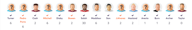 tim gw8 points