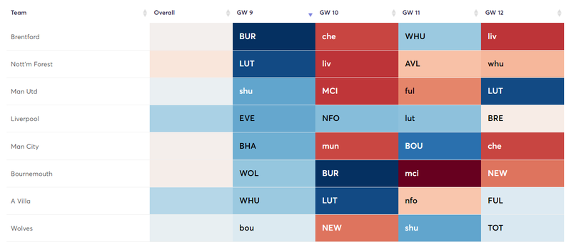 Fixtures GW9-12