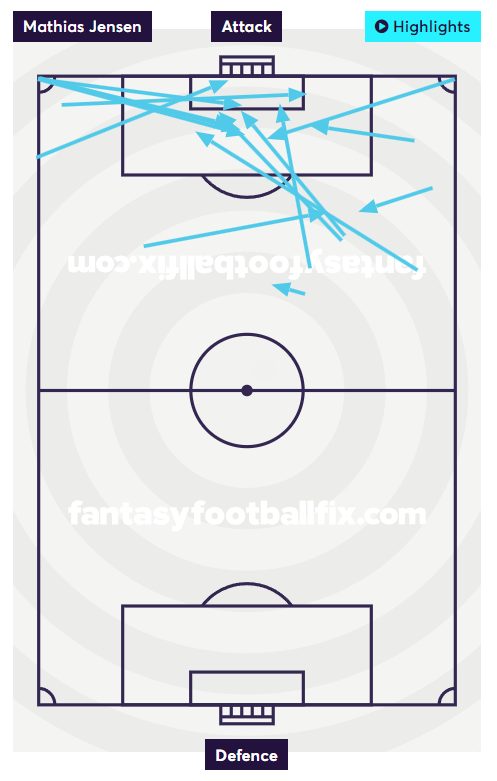 Jensen att. assist map