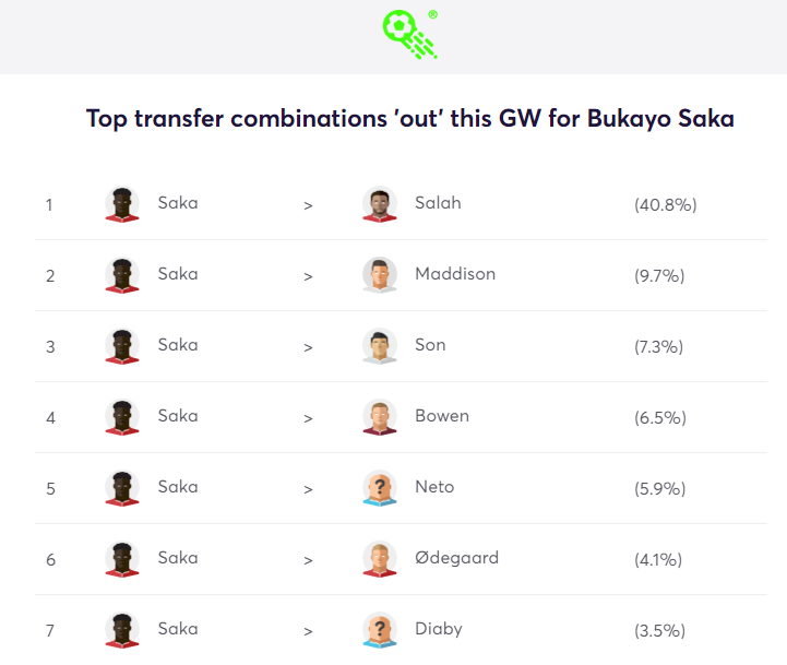 Transfer Analytics
