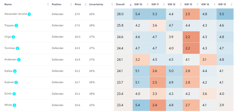 Algo projections def