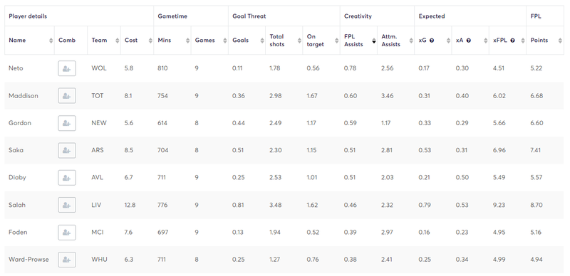 Opta Stats Sandbox