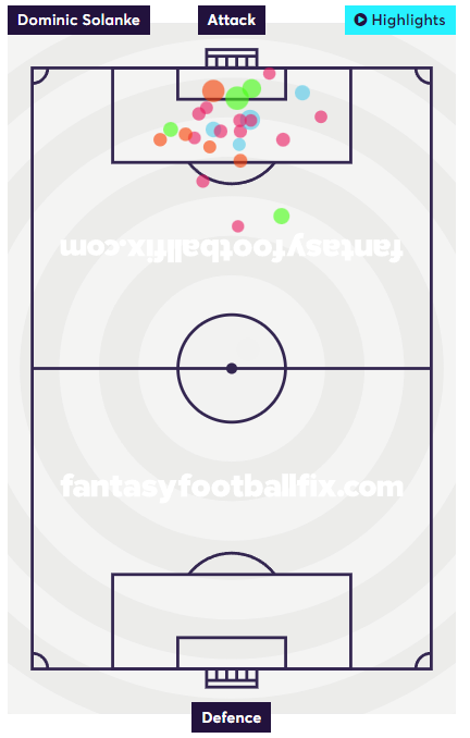 Solanke Shot Map