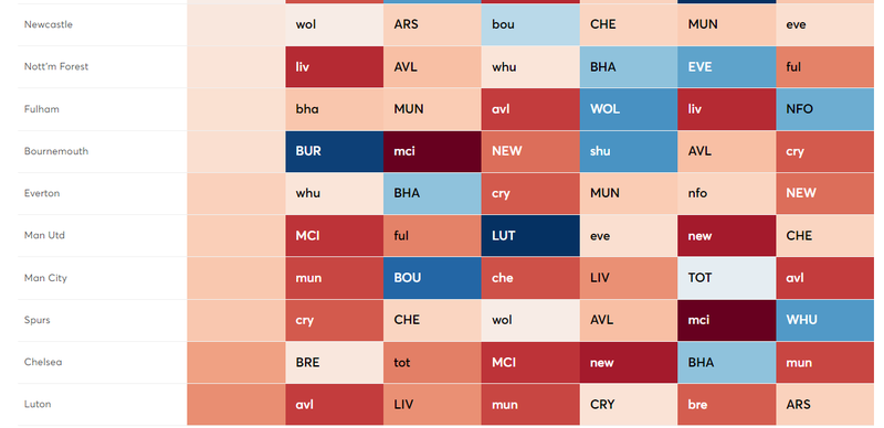 Fixtures GW10 - 15