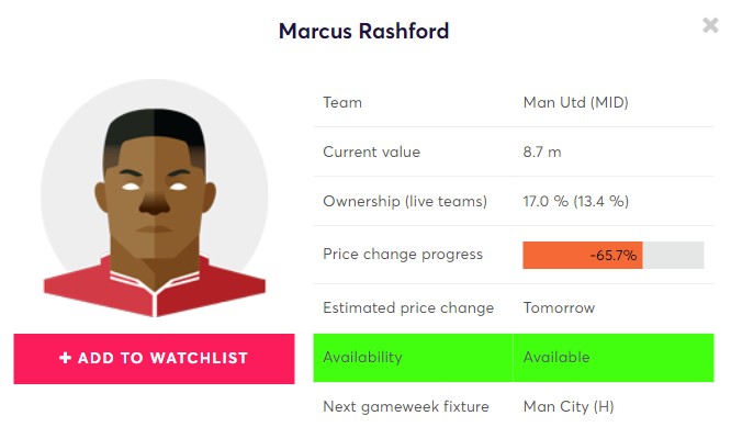 Rashford bio