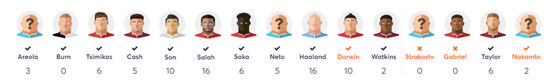 Mark GW10 points