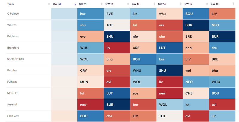Fixture Planner