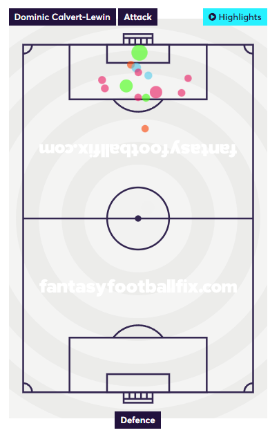 DCL Heatmap