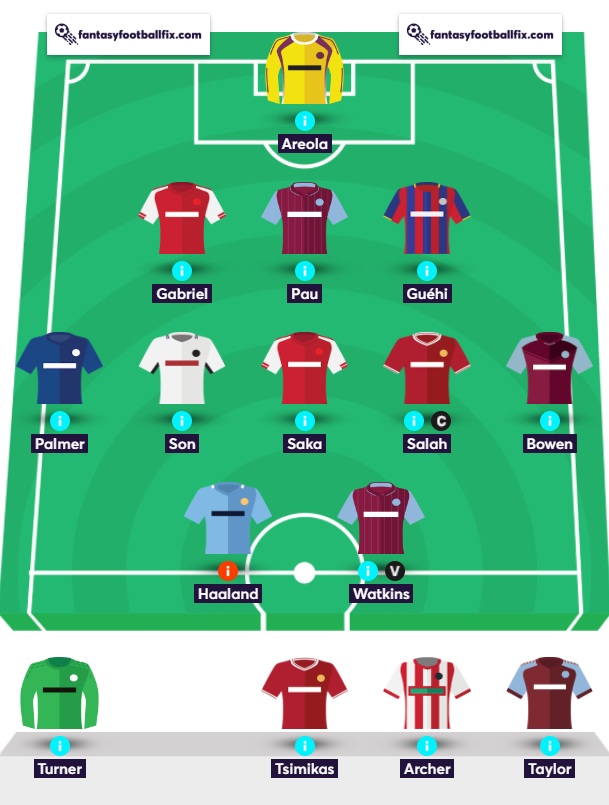 corey squad gw12