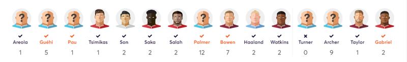 corey points gw11