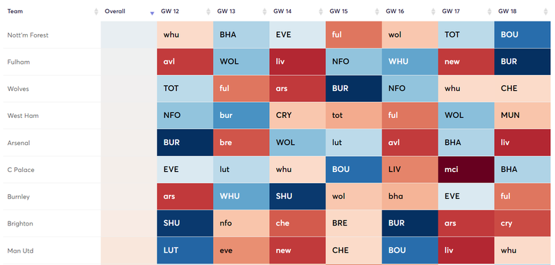 Fixtures 12-18