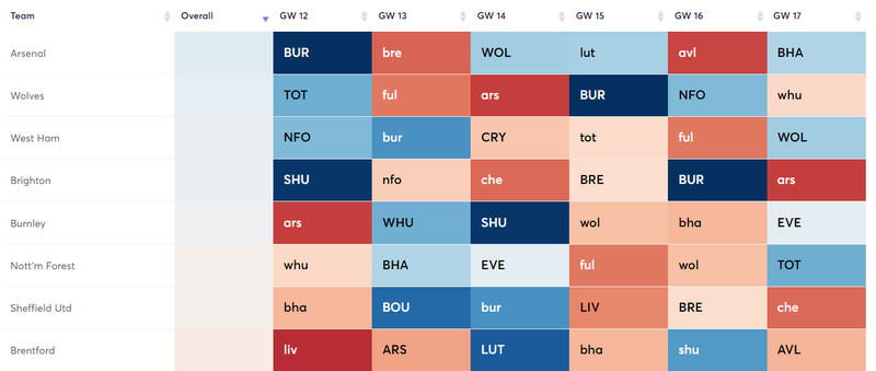 Fixtures 12-17